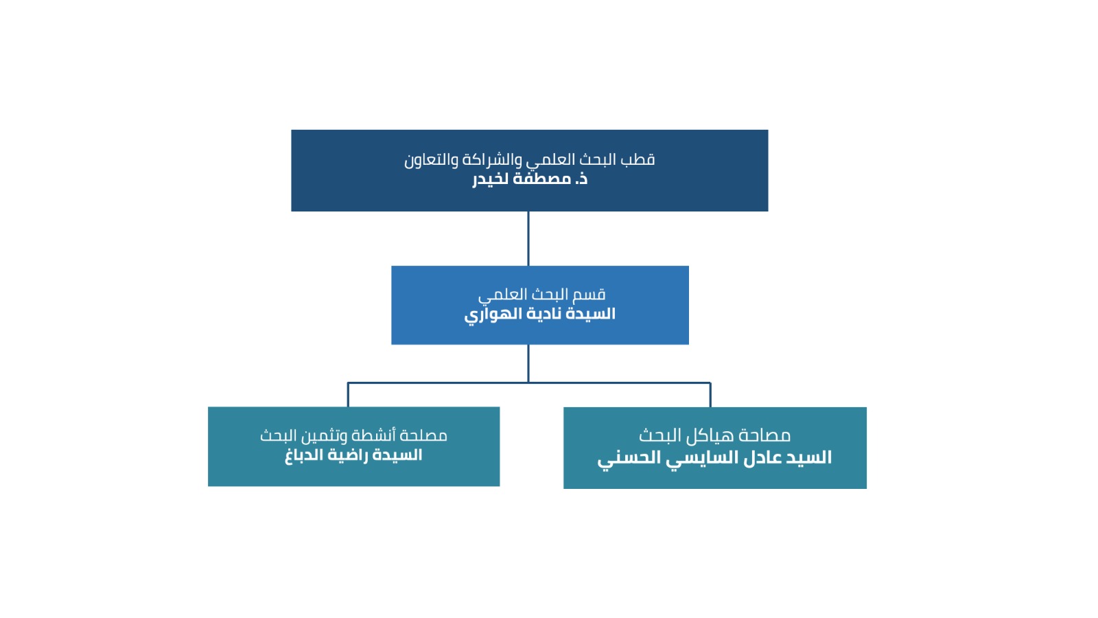 قسم البحث العلمي