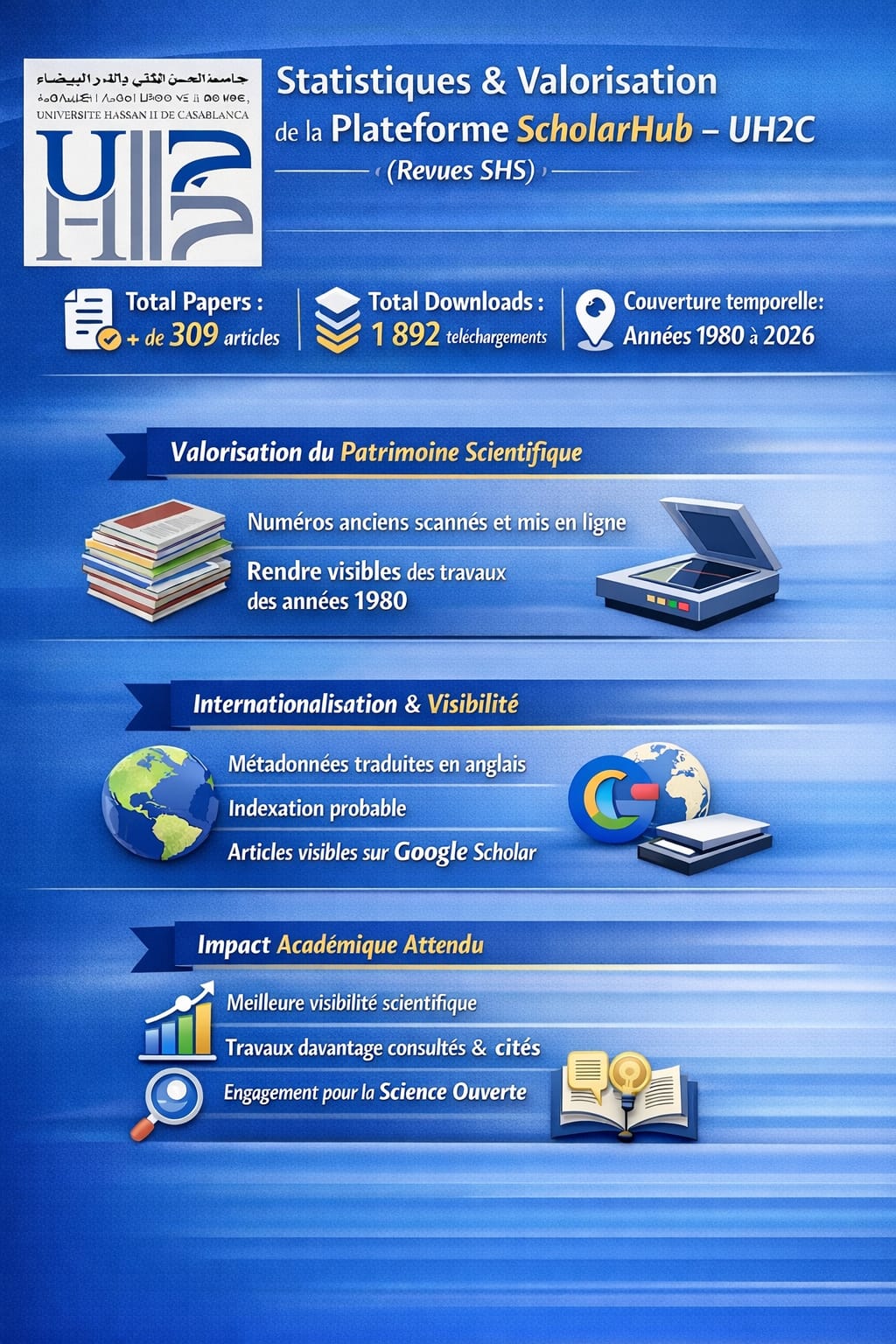 Le portail des revues en Sciences Humaines et Sociales de l’UH2C