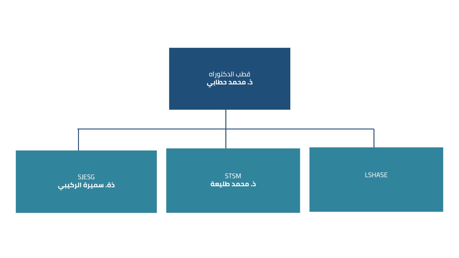  قطب دراسات الدكتوراه