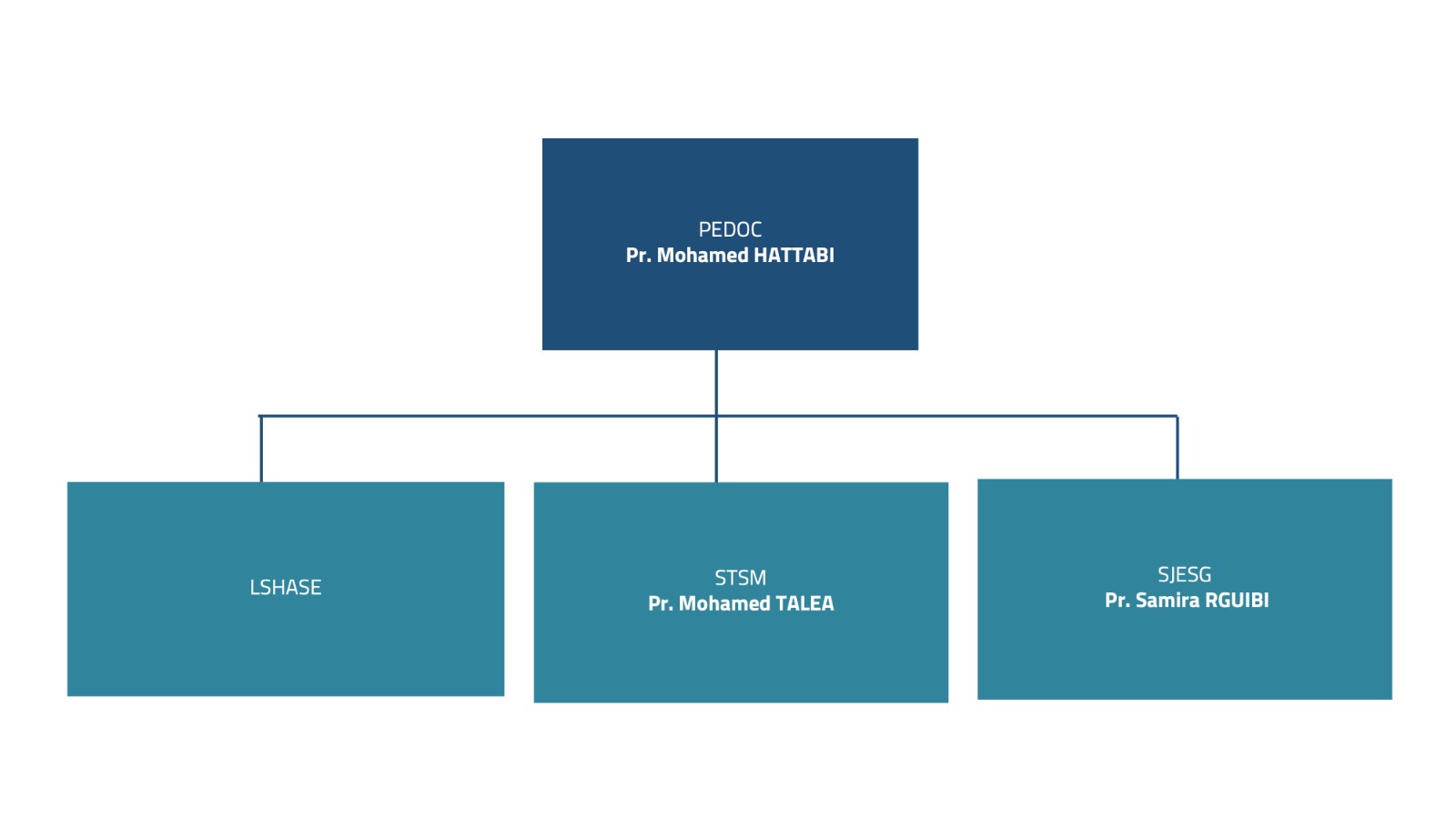 Pôle des études doctorales