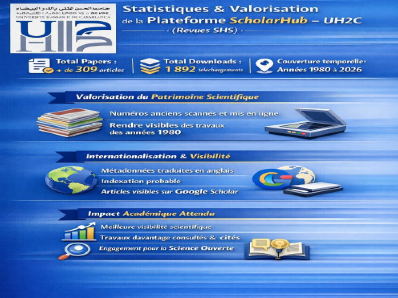 Le portail des revues en Sciences Humaines et Sociales de l’UH2C